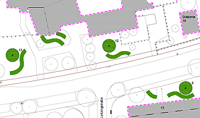 Plan Allegro Analyse