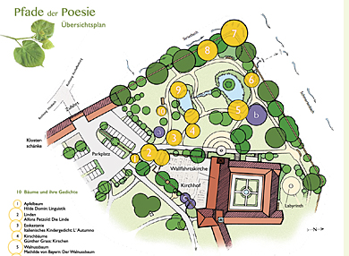 Plan Pfade der Poesie